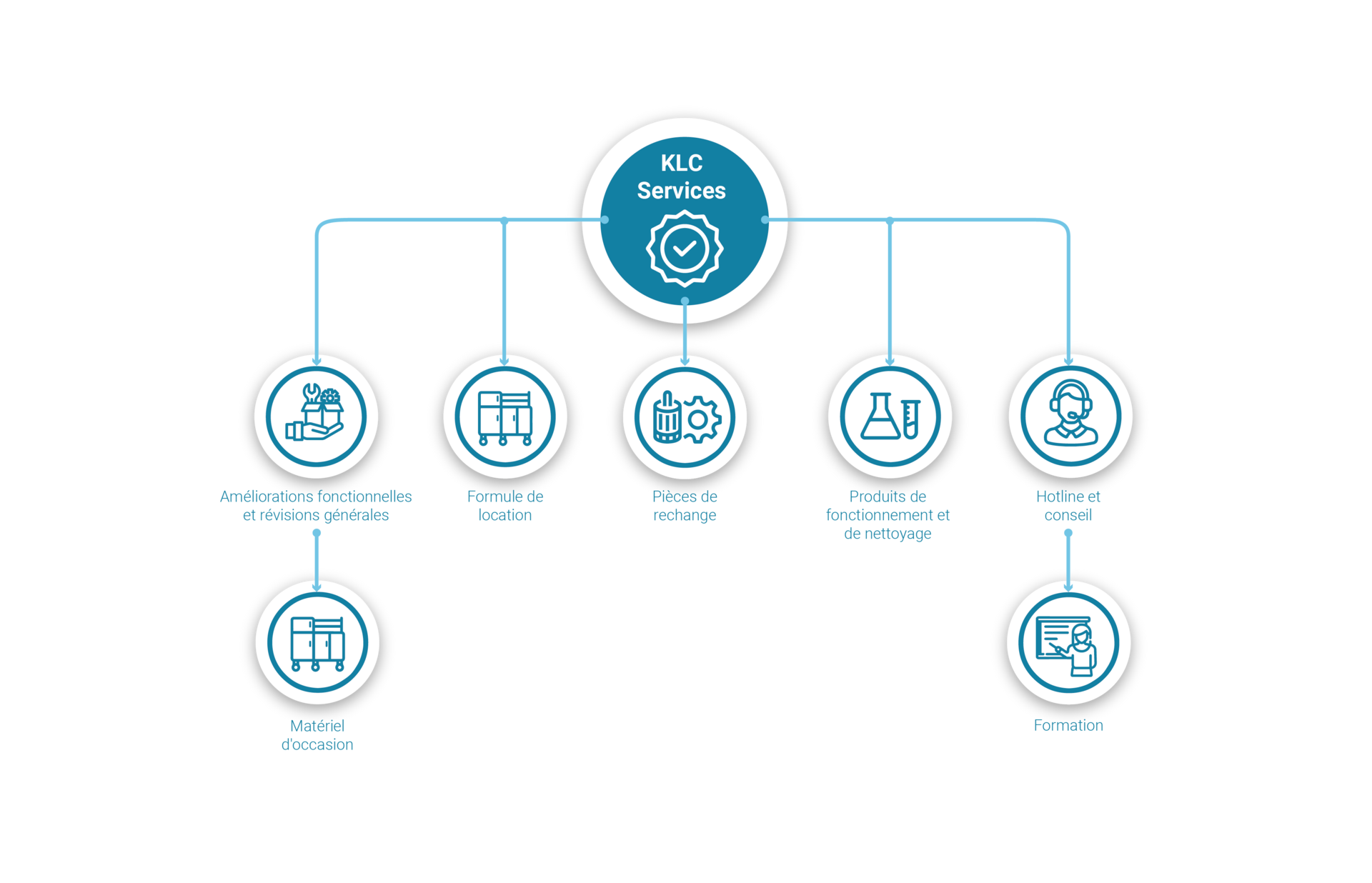 Kreislauf KMU-Loft Abwasserreinigung