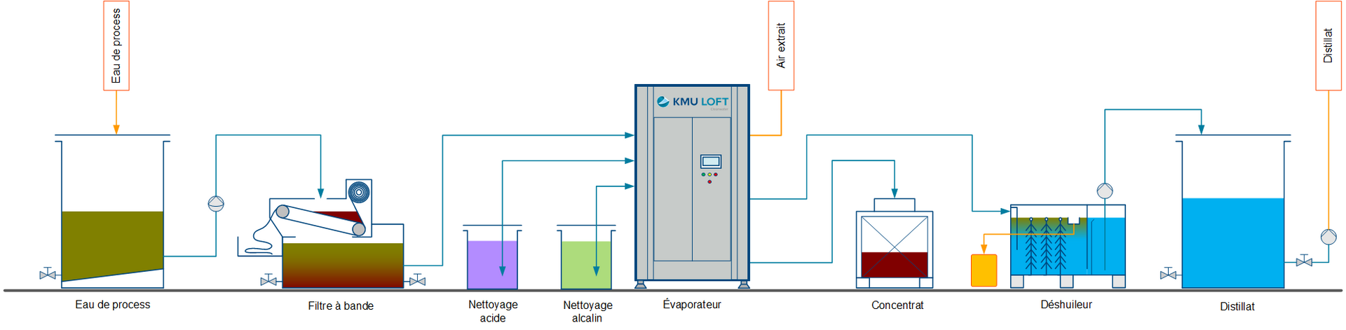 Schéma Évaporateur en ligne KLC-MASTER