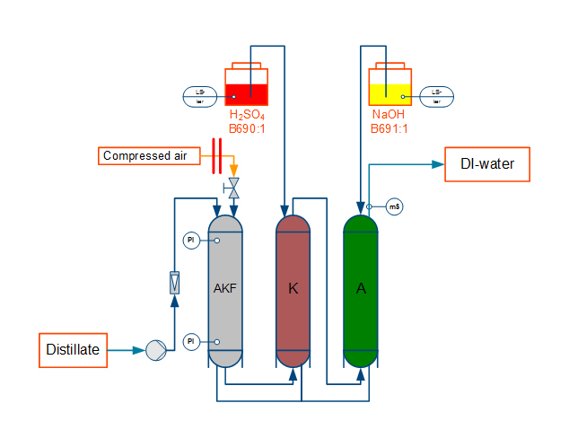 Schema VE-Anlage